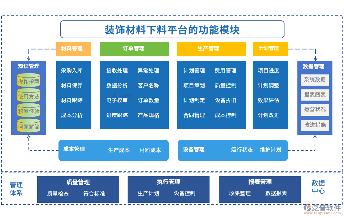 裝飾材料下料平臺(tái)的功能模塊