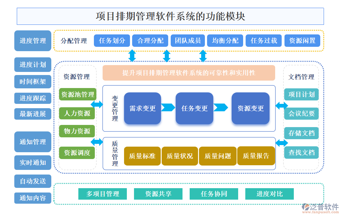 項(xiàng)目排期管理軟件系統(tǒng)