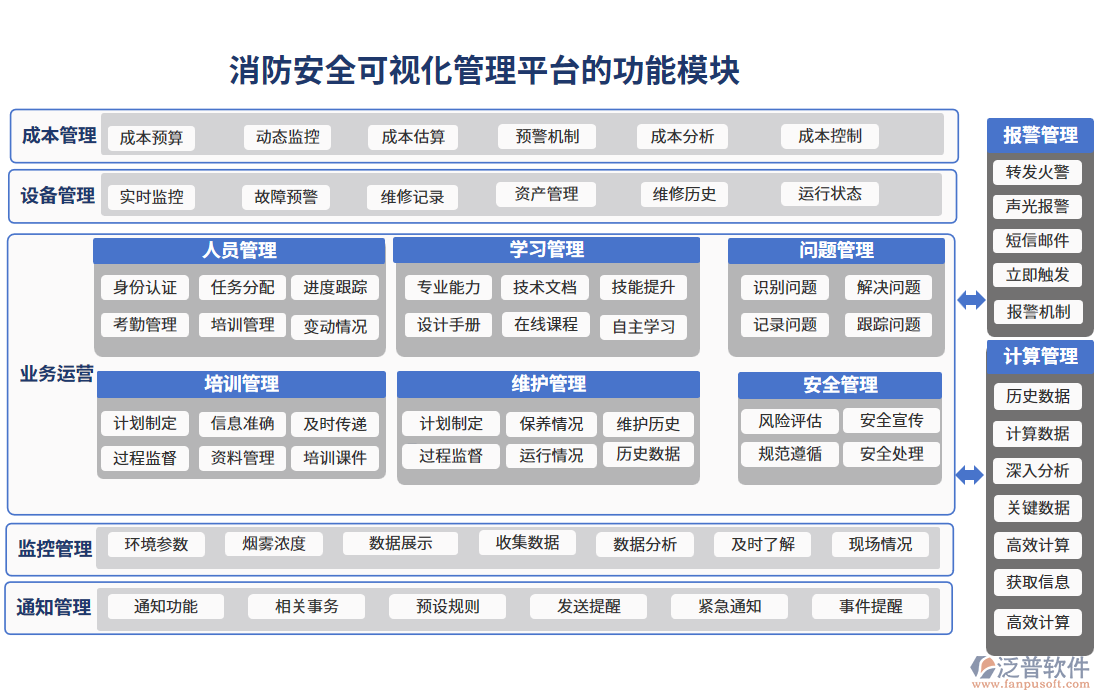 消防安全可視化管理平臺的功能模塊