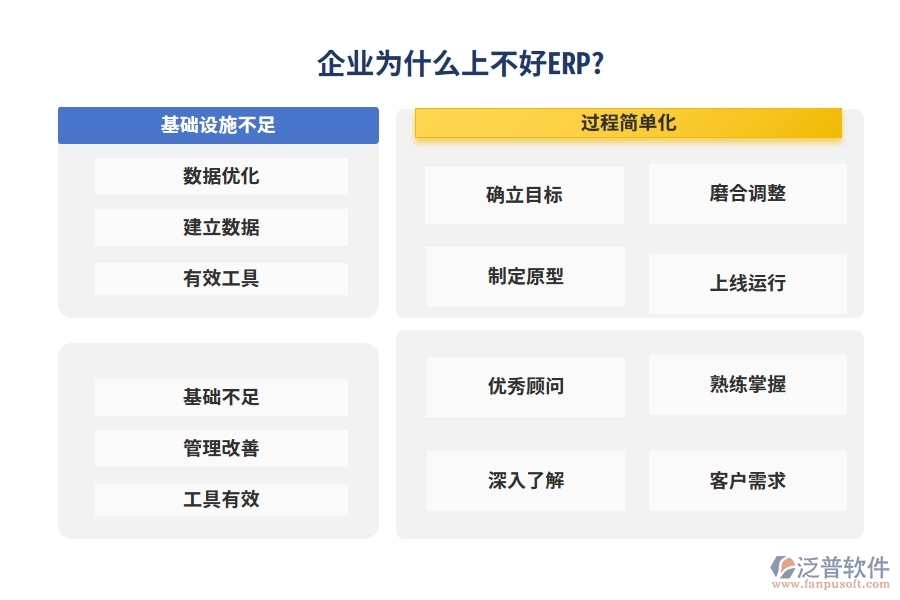 企業(yè)為什么上不好ERP?