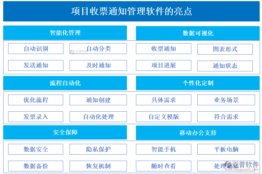 項目收票通知管理軟件的亮點