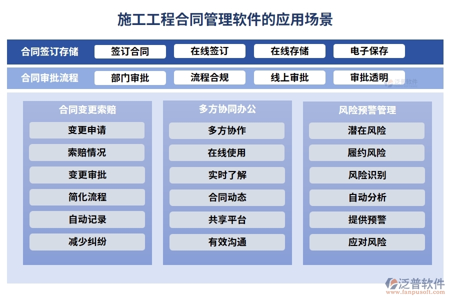 施工工程合同管理軟件，合同管理新紀(jì)元，審批變更預(yù)警全掌控