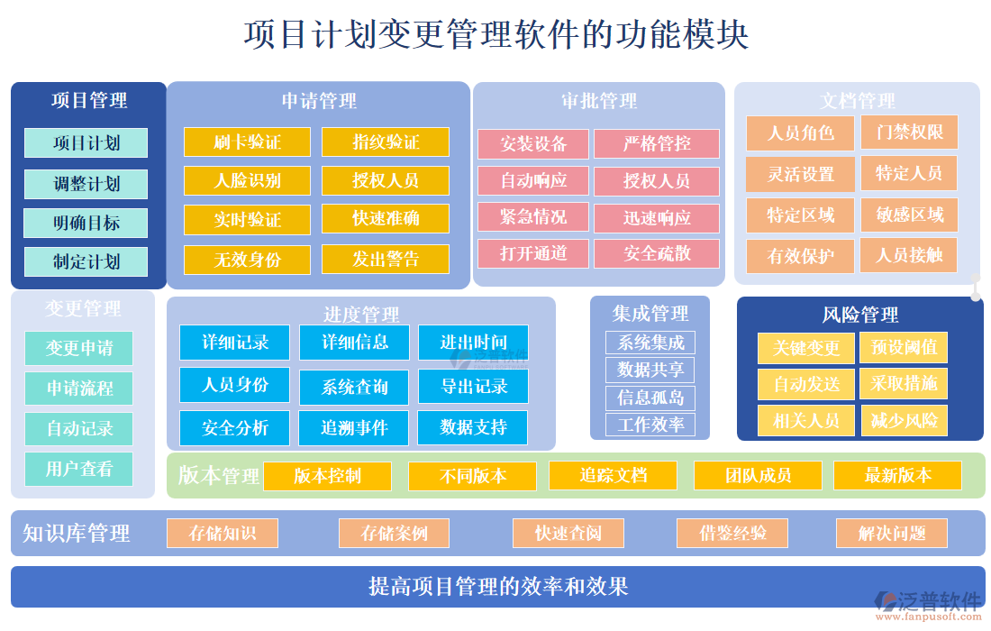 項(xiàng)目計(jì)劃變更管理軟件