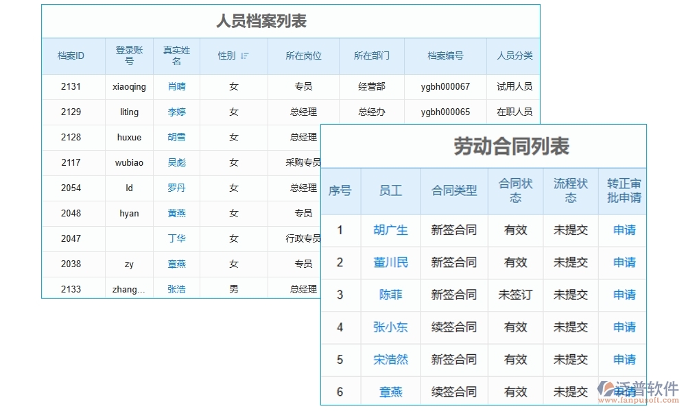 勞務(wù)零星管理軟件：勞務(wù)有序、人員精準(zhǔn)、薪資透明、考勤無憂