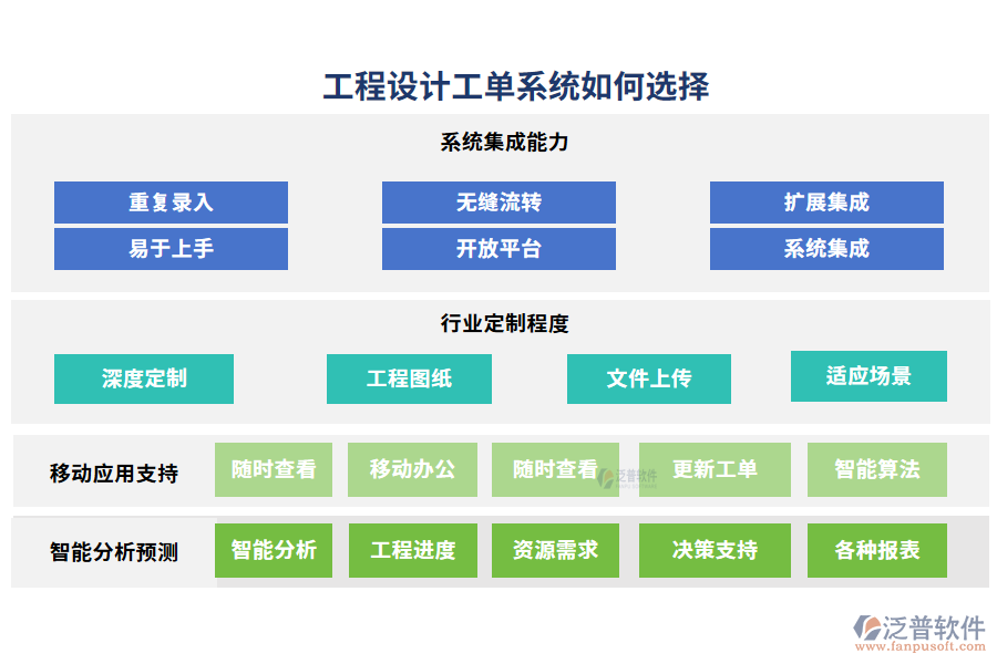 工程設(shè)計(jì)工單系統(tǒng)如何選擇