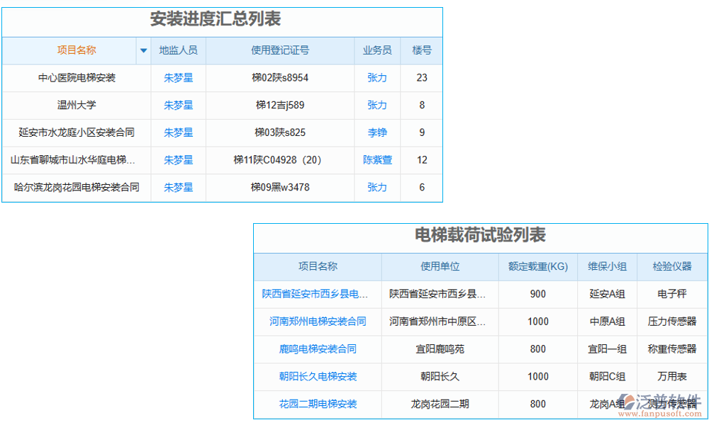 技術管理