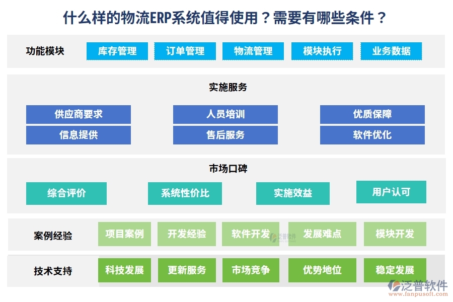 什么樣的物流ERP系統(tǒng)值得使用？需要有哪些條件？