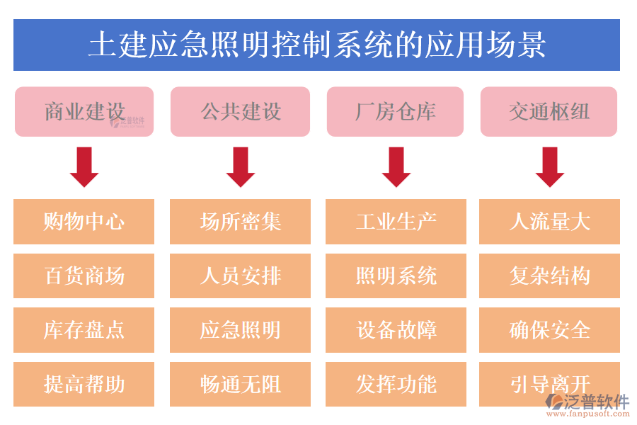 土建應(yīng)急照明控制系統(tǒng)的應(yīng)用場景