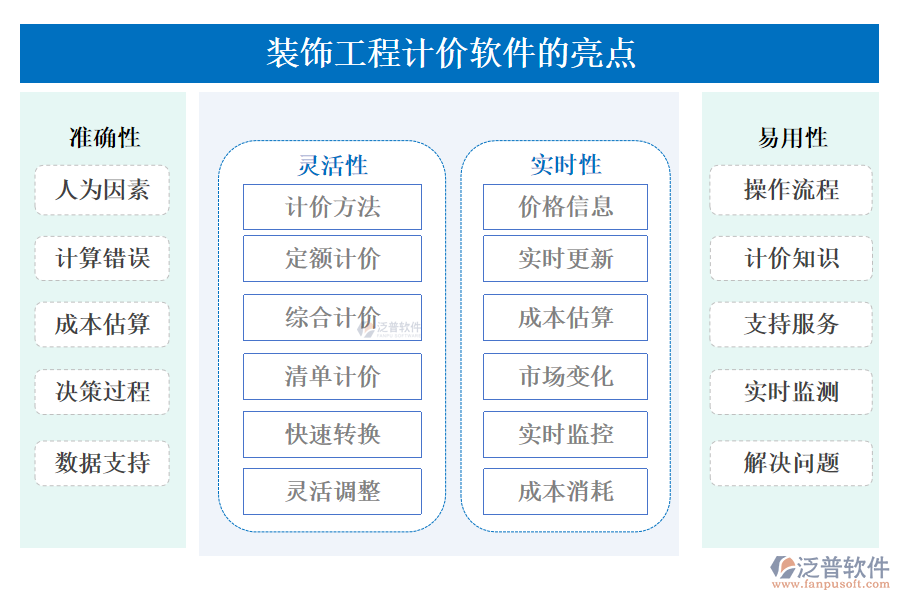 裝飾工程計價軟件