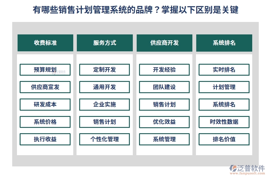 有哪些銷(xiāo)售計(jì)劃管理系統(tǒng)的品牌？掌握以下區(qū)別是關(guān)鍵