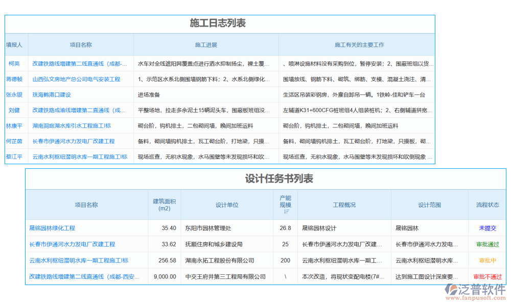 項(xiàng)目人工分析管理軟件