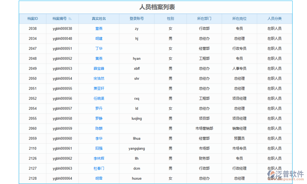 權(quán)限管理