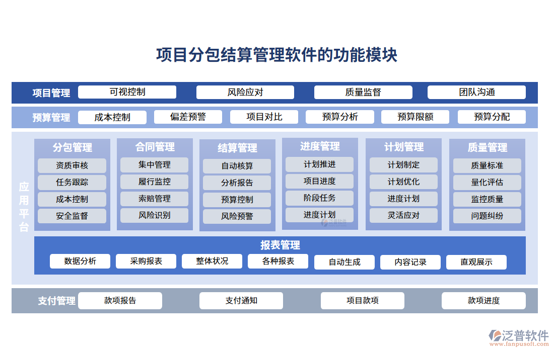 項目分包結算管理軟件的功能模塊