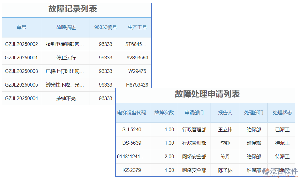 電梯維?？蛻艄芾硐到y(tǒng)是一款專為電梯維保行業(yè)設計的客戶關系管理軟件