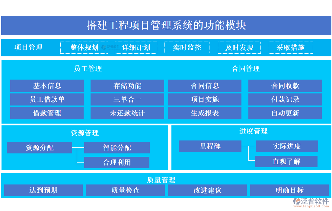 搭建工程項(xiàng)目管理系統(tǒng)