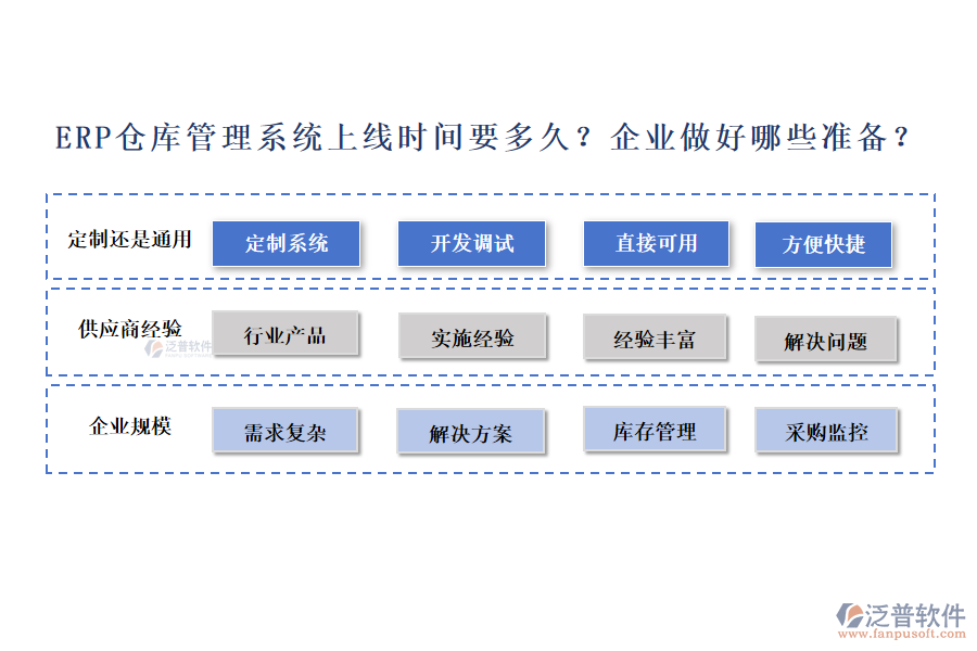 ERP倉庫管理系統(tǒng)上線時(shí)間要多久？企業(yè)做好哪些準(zhǔn)備？