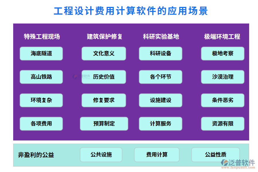 工程設(shè)計(jì)費(fèi)用計(jì)算軟件的應(yīng)用場景