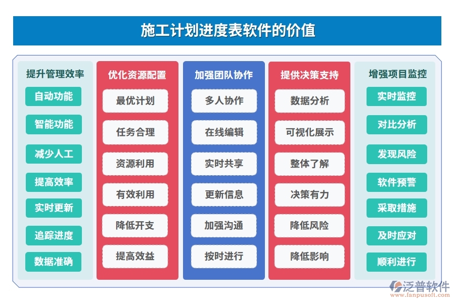 施工計(jì)劃進(jìn)度表軟件，計(jì)劃管理精準(zhǔn)，任務(wù)進(jìn)度明晰，風(fēng)險(xiǎn)預(yù)警及時(shí)