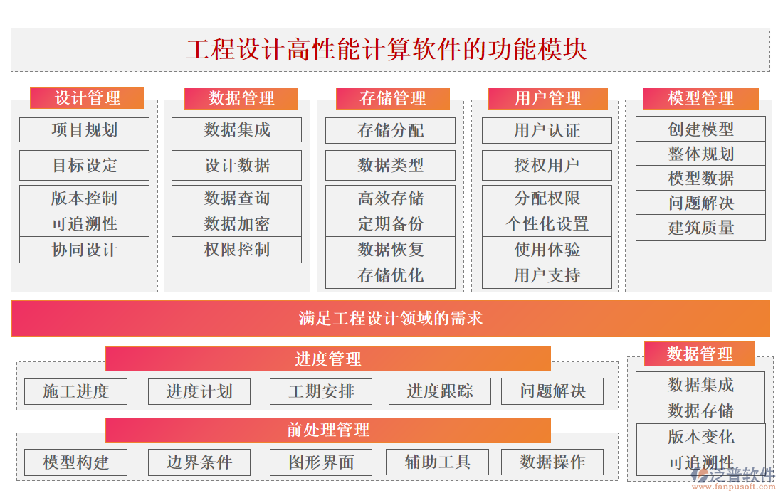 工程設(shè)計高性能計算軟件