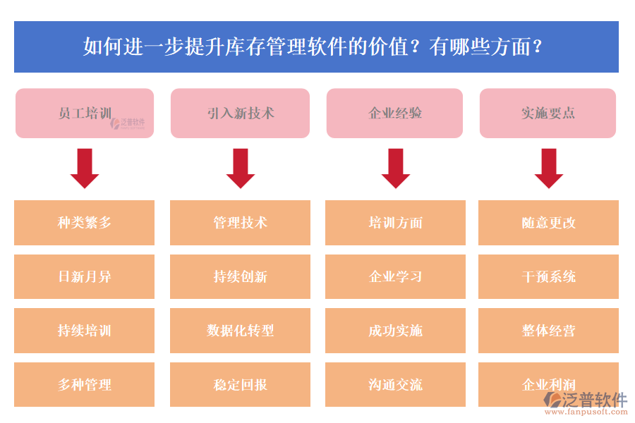 如何進(jìn)一步提升庫(kù)存管理軟件的價(jià)值？有哪些方面？