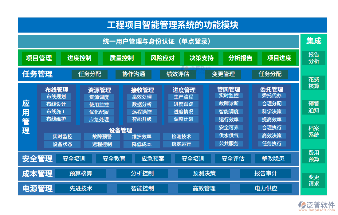 工程項(xiàng)目智能管理系統(tǒng)的功能模塊