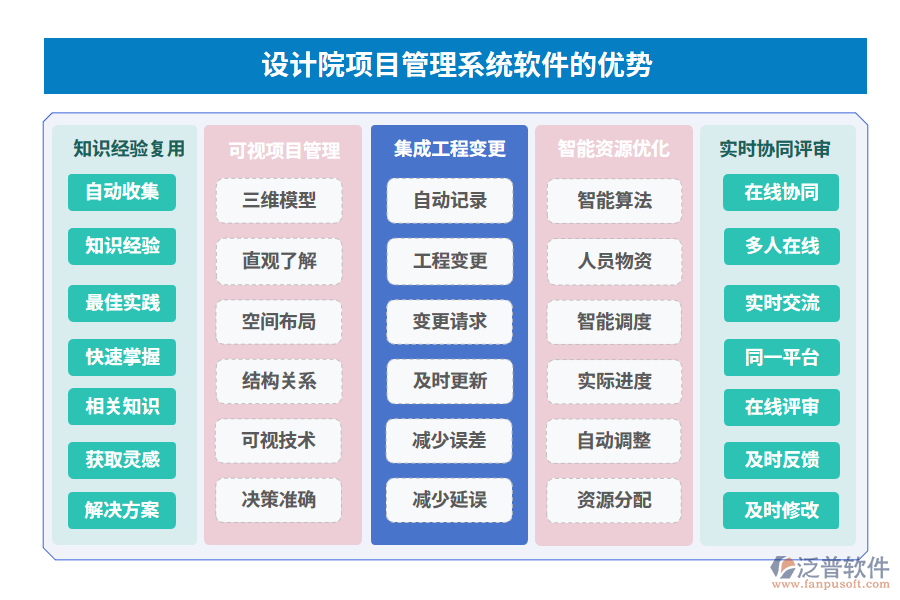 設(shè)計(jì)院項(xiàng)目管理系統(tǒng)軟件的優(yōu)勢