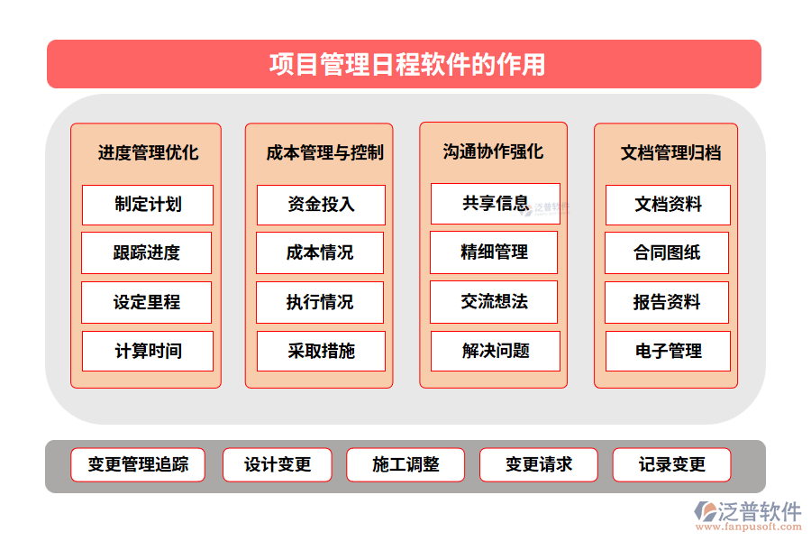 項(xiàng)目管理日程軟件的作用