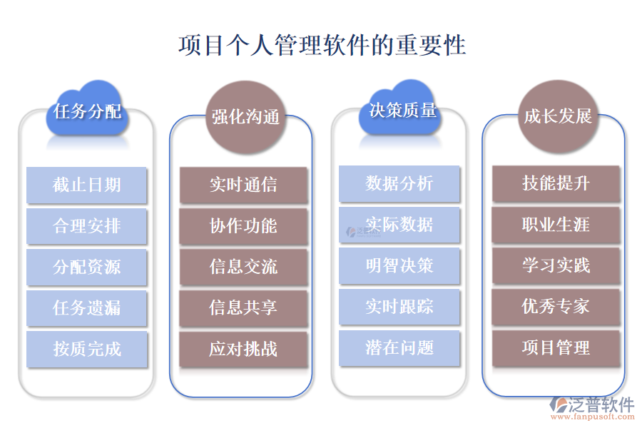 項(xiàng)目個(gè)人管理軟件