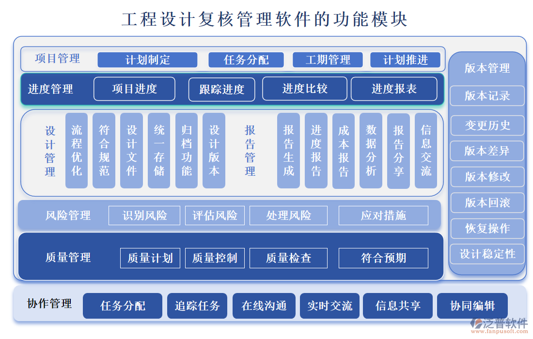 工程設計復核管理軟件