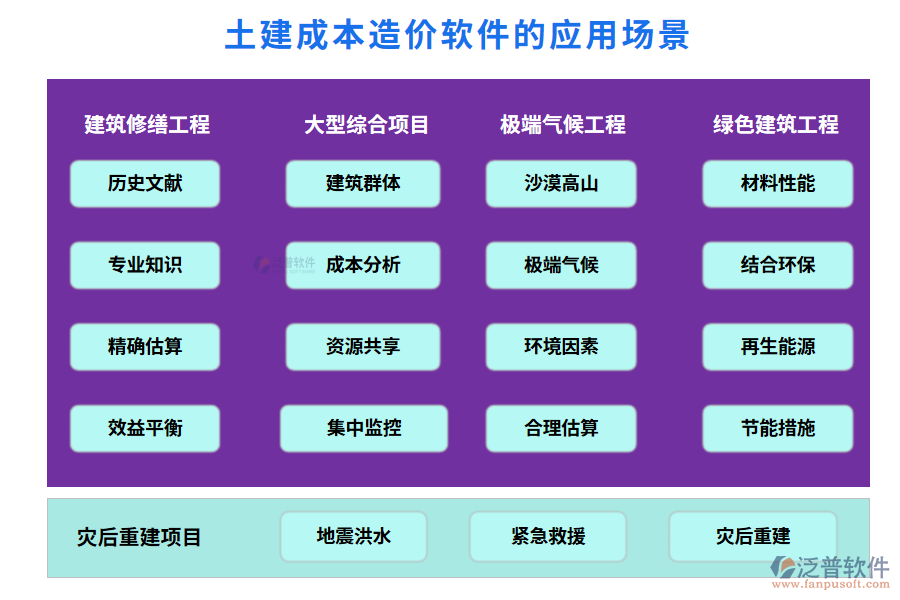 土建成本造價軟件的應用場景