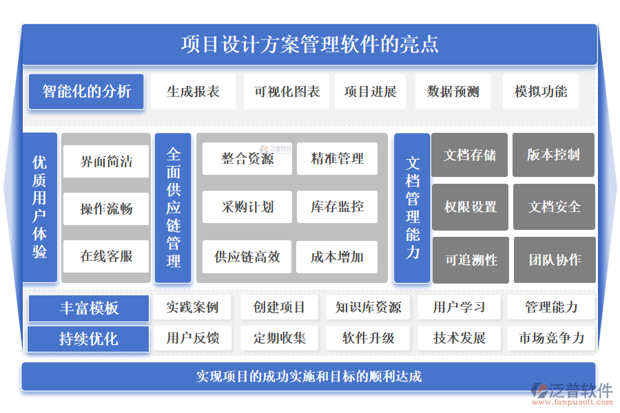 項(xiàng)目設(shè)計(jì)方案管理軟件的亮點(diǎn)