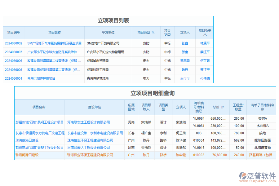 項目月度資金計劃臺賬管理軟件