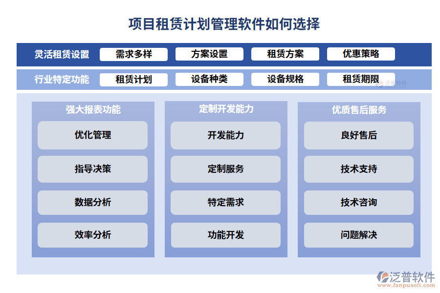 項(xiàng)目租賃計(jì)劃管理軟件如何選擇