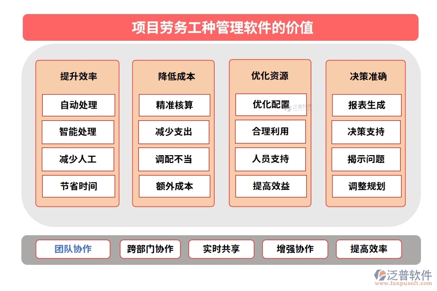 【勞務(wù)新紀(jì)元】工種管理軟件，信息、技能、工時(shí)、出勤一手掌控