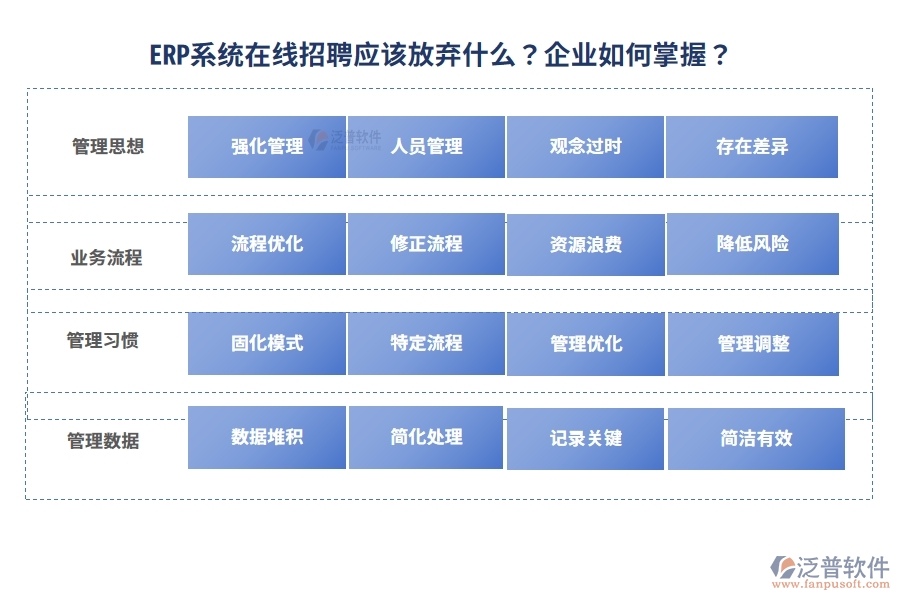 ERP系統(tǒng)在線招聘應該放棄什么？企業(yè)如何掌握？