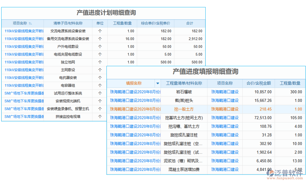 數(shù)據(jù)管理