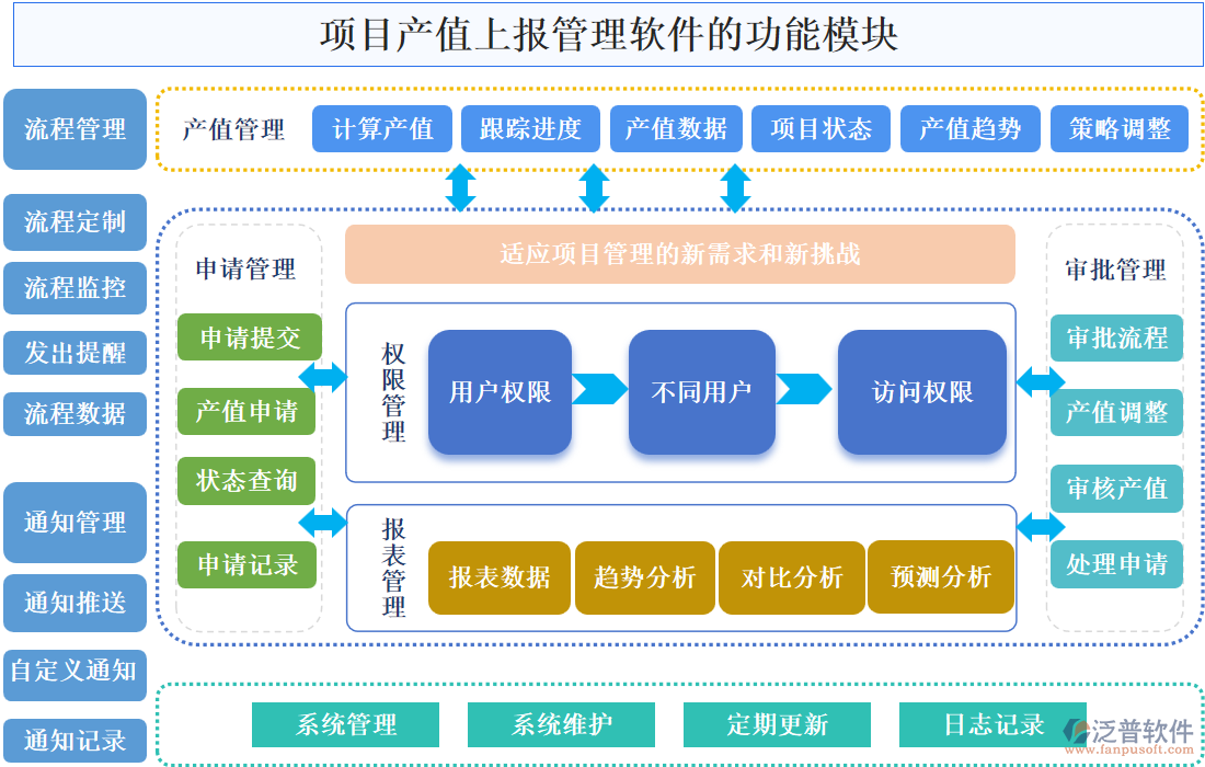 項目產(chǎn)值上報管理軟件