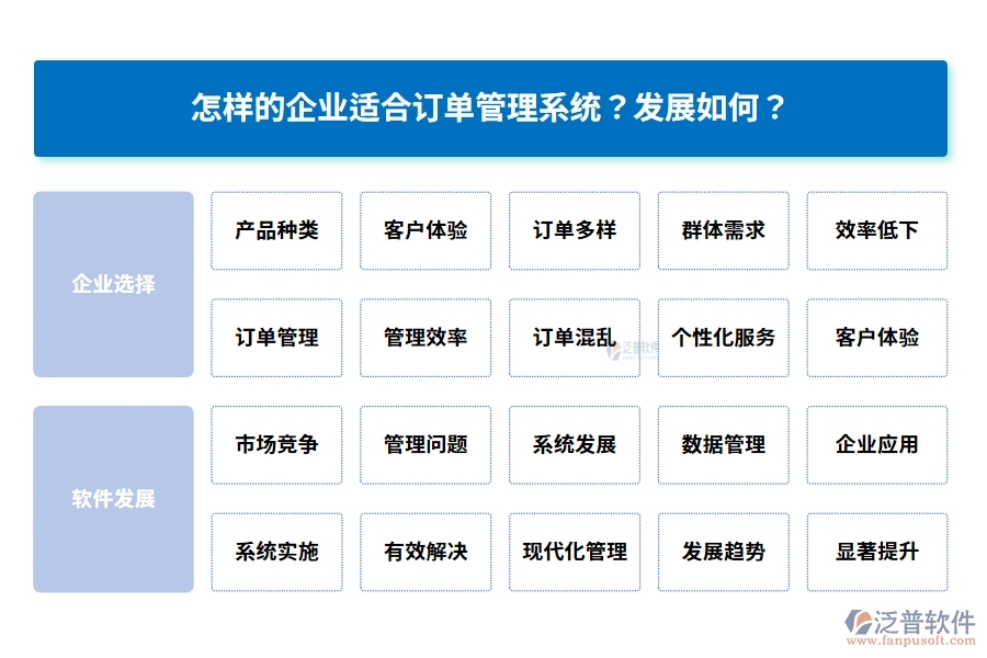 怎樣的企業(yè)適合訂單管理系統(tǒng)？發(fā)展如何？