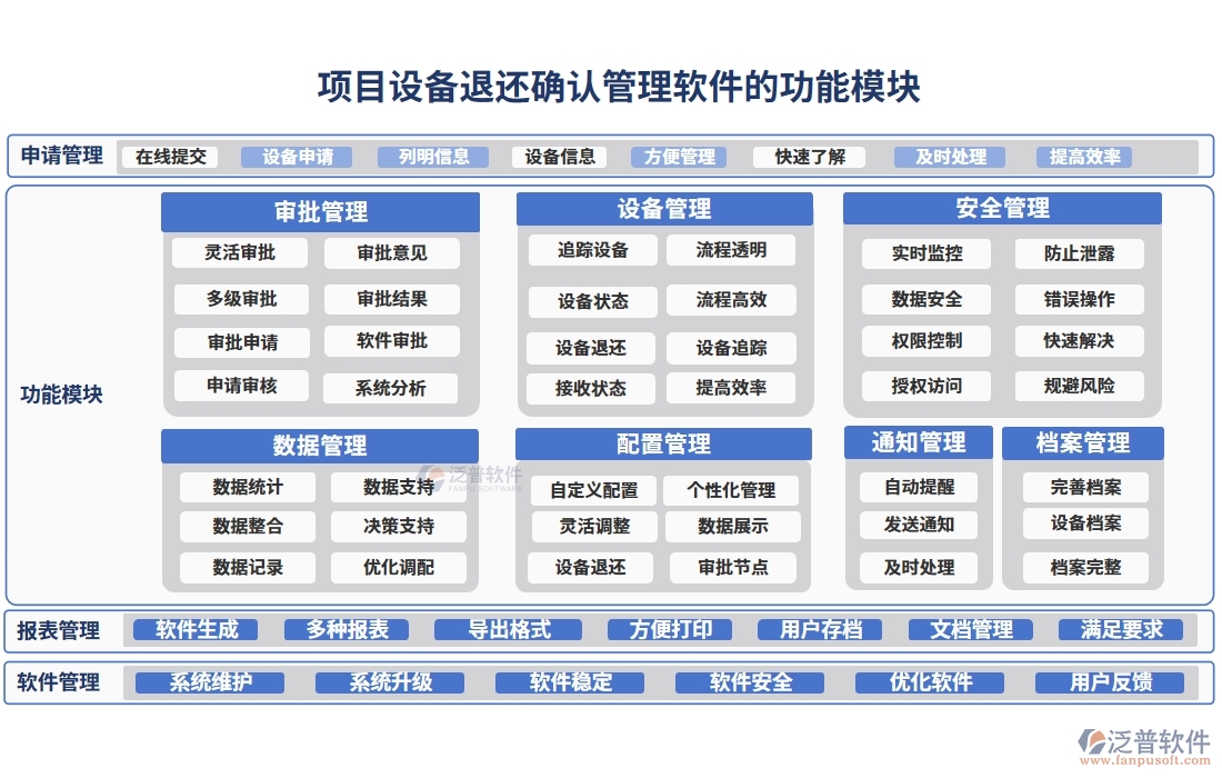 設(shè)備退還管理全方位管理軟件：清單精準(zhǔn)、合同明晰、報(bào)表詳盡、安全無(wú)憂(yōu)