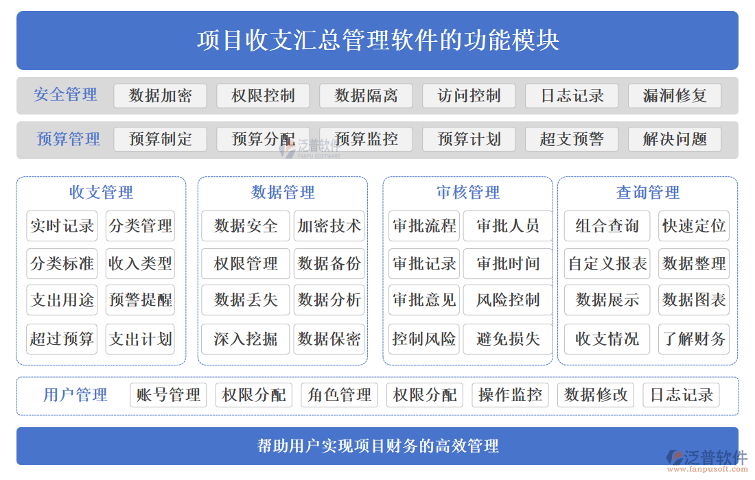 項目收支匯總管理軟件