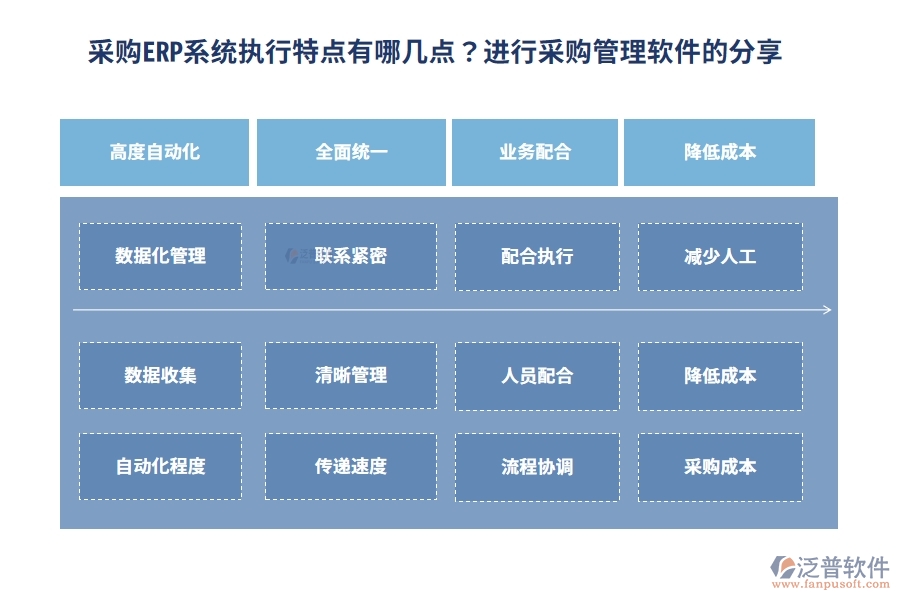 采購ERP系統(tǒng)執(zhí)行特點有哪幾點？進(jìn)行采購管理軟件的分享