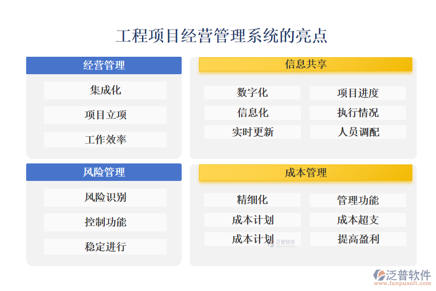 工程項目經(jīng)營管理系統(tǒng)