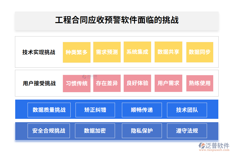  工程合同應(yīng)收預(yù)警軟件面臨的挑戰(zhàn)