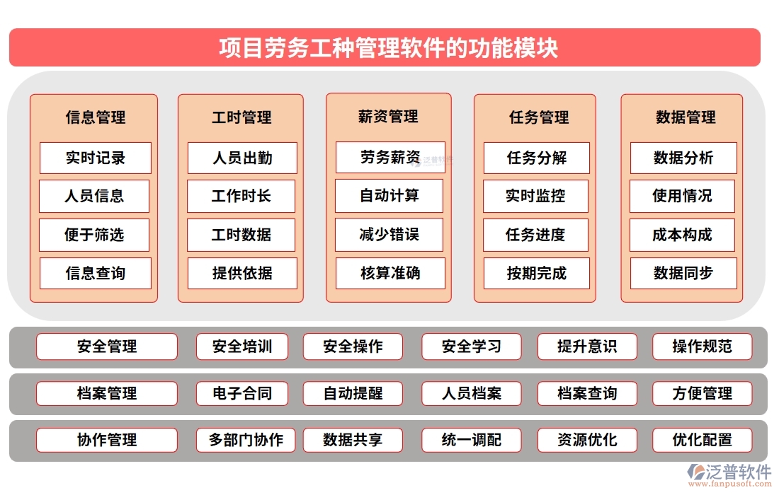 【勞務(wù)新紀(jì)元】工種管理軟件，信息、技能、工時(shí)、出勤一手掌控