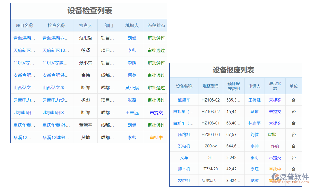 故障管理