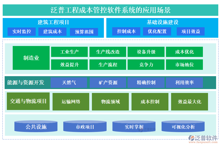 泛普工程成本管控軟件系統(tǒng)的應(yīng)用場(chǎng)景