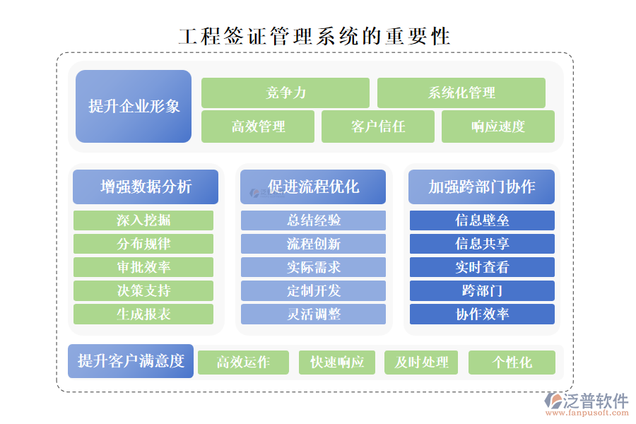 工程簽證管理系統(tǒng)的重要性