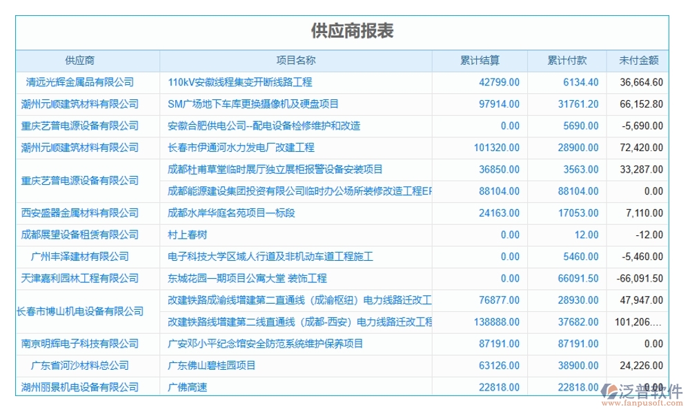 項目物資消耗量管理軟件：物資消耗輕松管，庫存成本雙把控，供應商信息隨時查