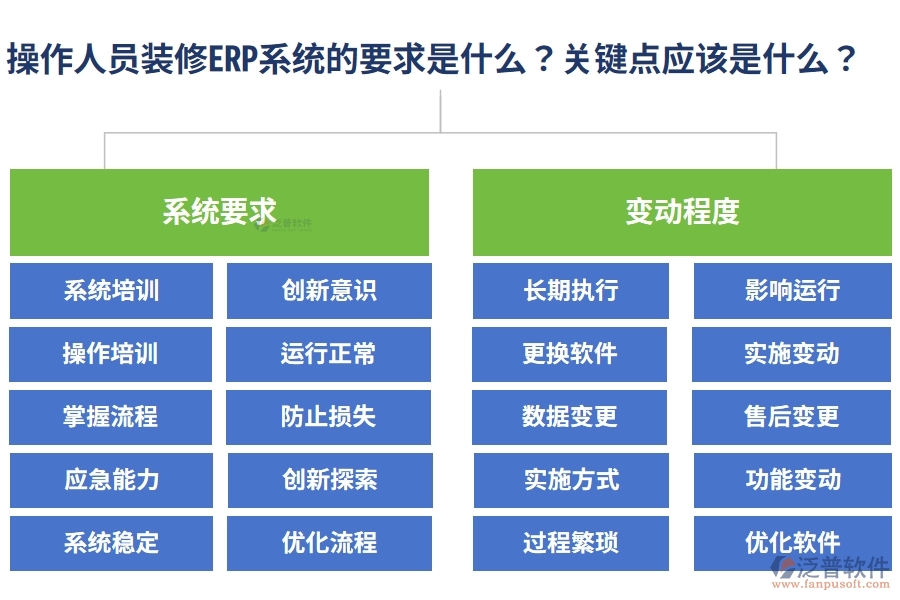 操作人員裝修ERP系統(tǒng)的要求是什么？這些關(guān)鍵點應(yīng)該是什么？