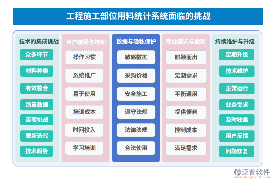 工程施工部位用料統(tǒng)計(jì)系統(tǒng)面臨的挑戰(zhàn)